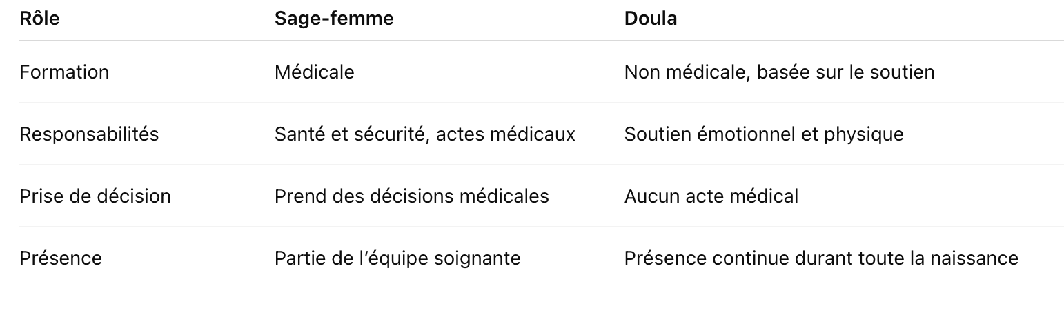 Différences entre sage-femme et doula.png