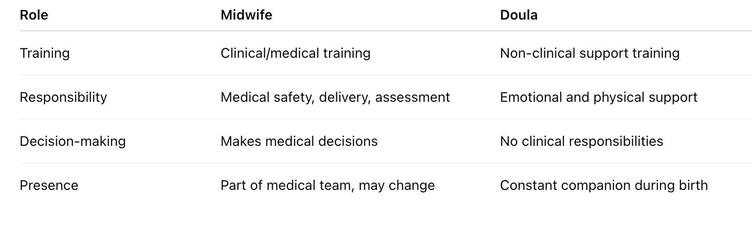 Key Differences Midwife vs Doula.png