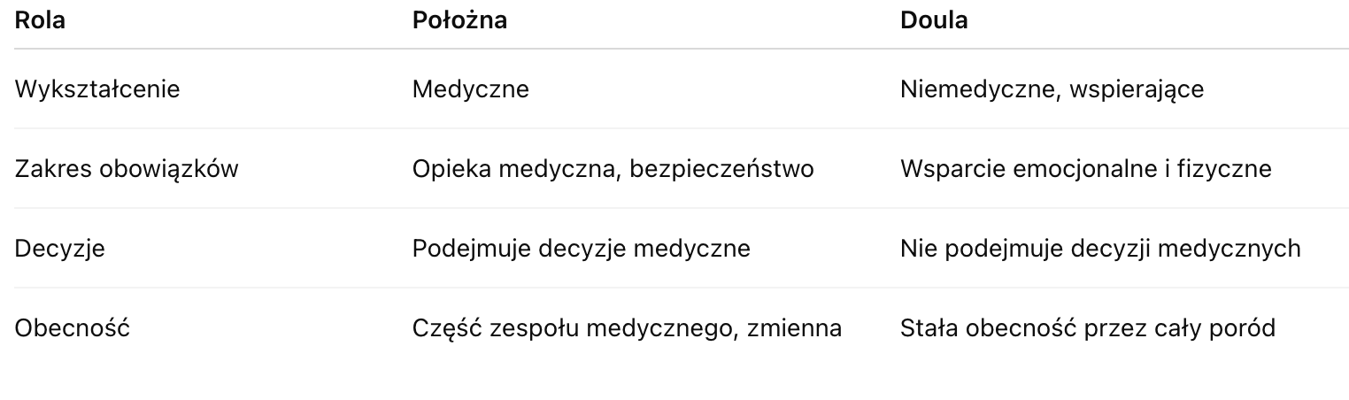 Różnice między położną a doulą.png