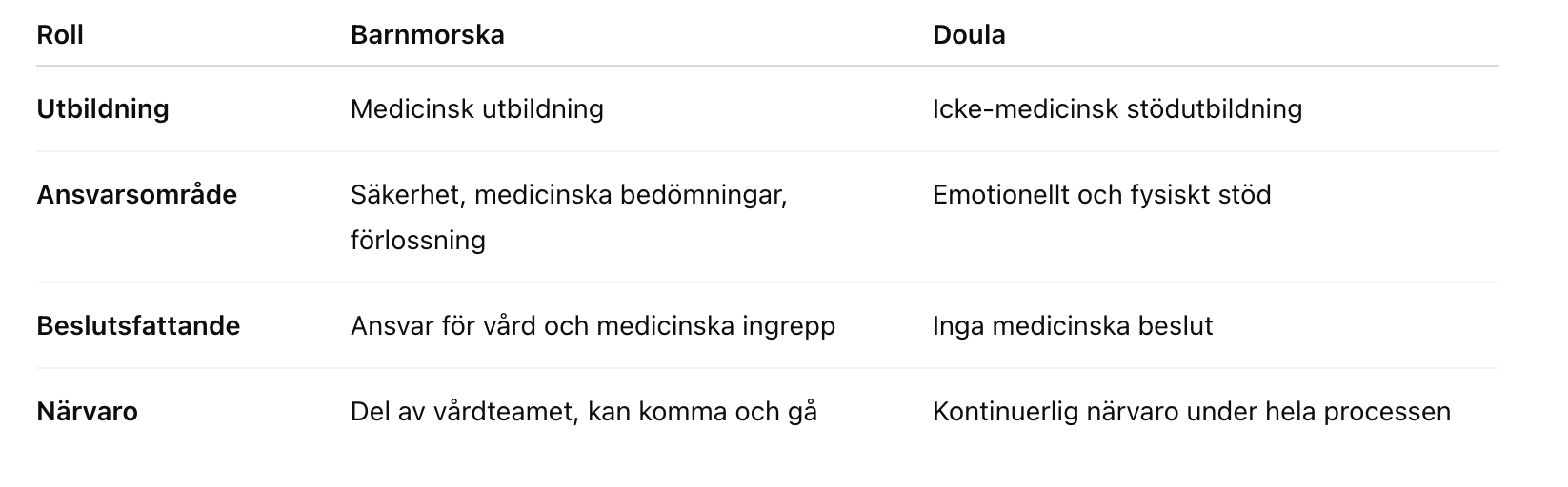Skillnader mellan barnmorska och doula.png